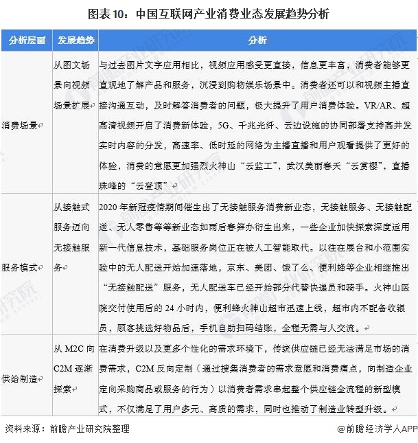 深度分析！十张图了解2022年中国互联网核心产业市场现状与发展前景 聚焦消费新业态与互联网安全领域