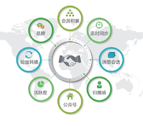 赋能未来 卡宝互联网信息服务引领行业创新浪潮