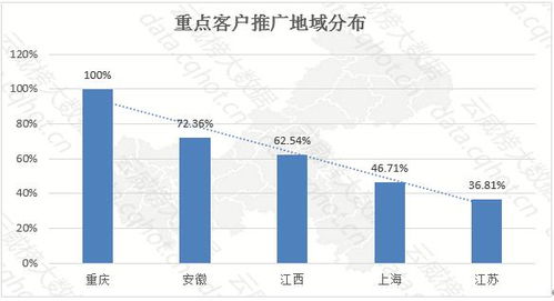 云威榜 重庆互联网商务服务与装修服务行业优秀案例分析报告（第1022期）